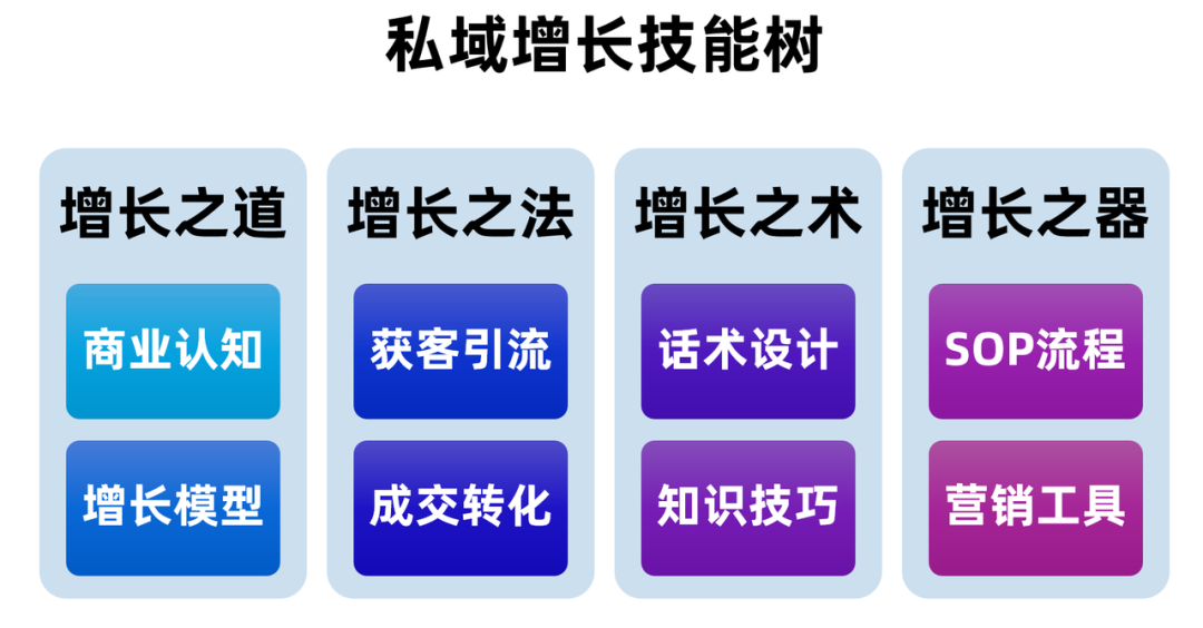 首批 30 位联合发起人招募令！共建“私域增长圈”，开启流量与收益爆发之旅！