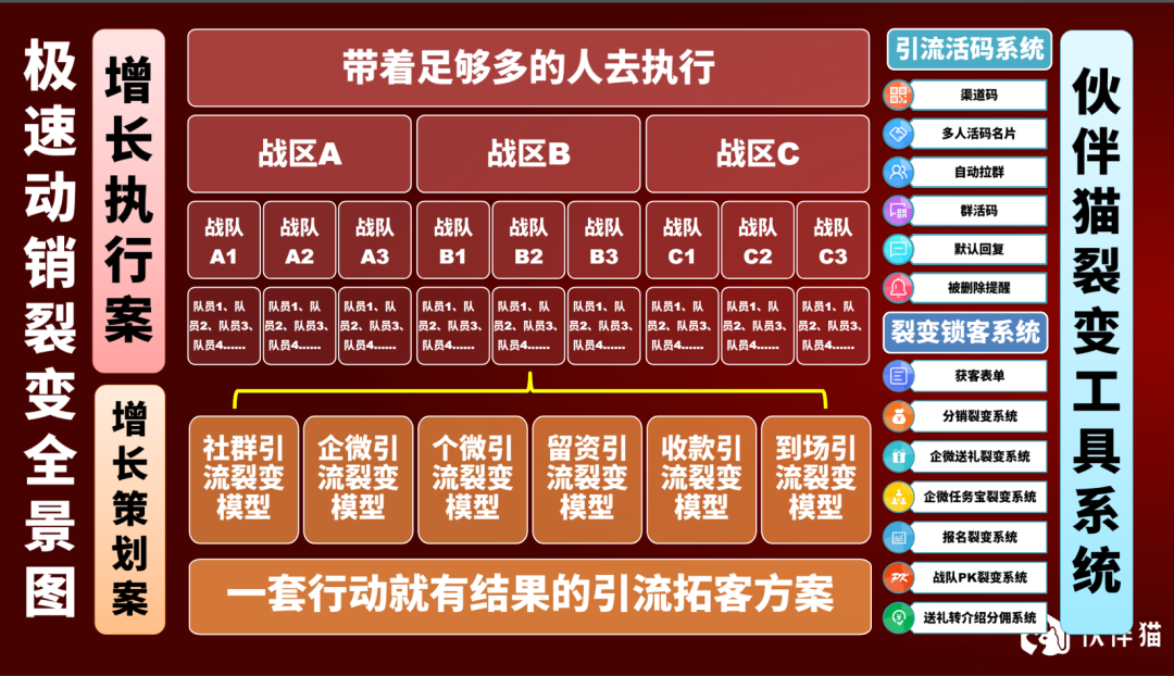 【案例拆解】从1对1到批量交付，带领教培机构引流发售100万，教培品牌方赶紧复制！