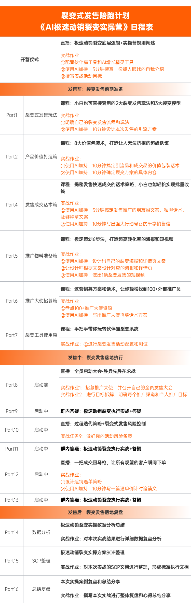 敢不敢跟我一起挑战：14天裂变获客1000人？