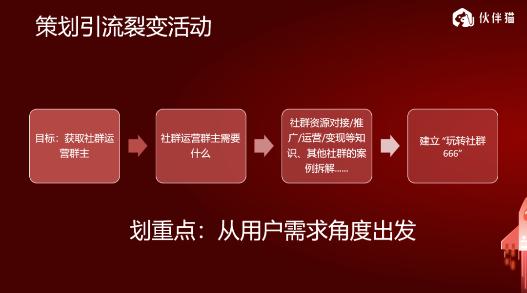 【案例拆解】不投广告，不拍短视频、不直播，如何从200好友获取200多万客户？