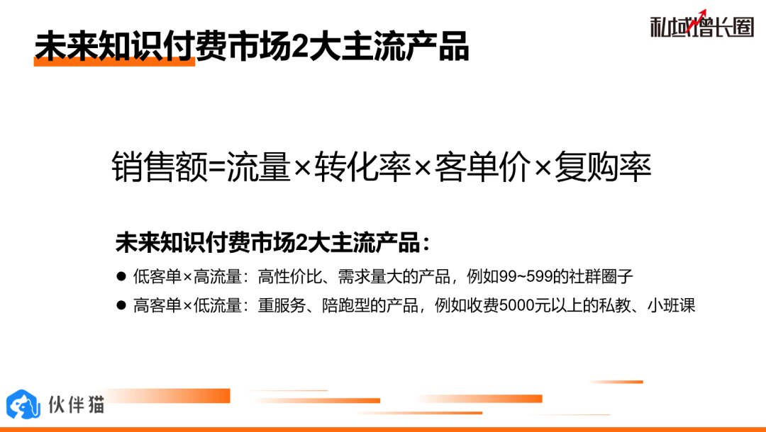 知识付费大变天？4000字聊聊我的增长新解法