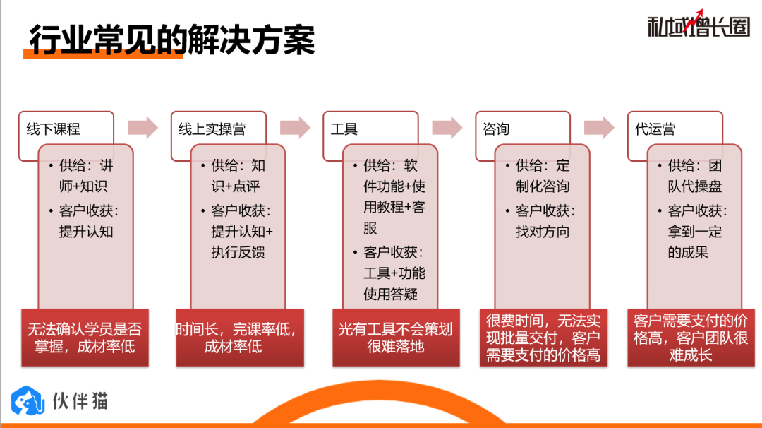 知识付费大变天？4000字聊聊我的增长新解法