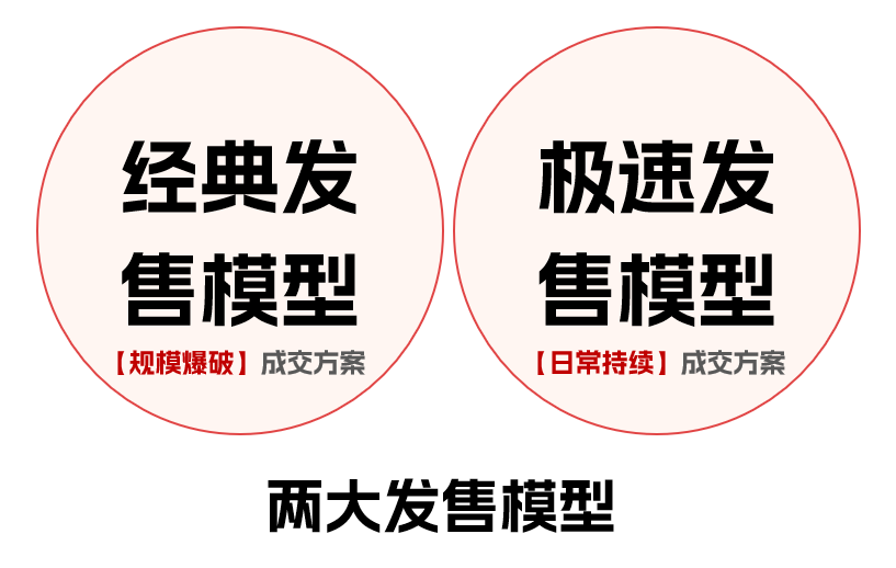 知识付费大变天？4000字聊聊我的增长新解法