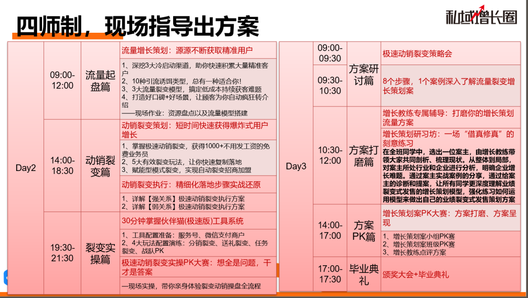 知识付费大变天？4000字聊聊我的增长新解法