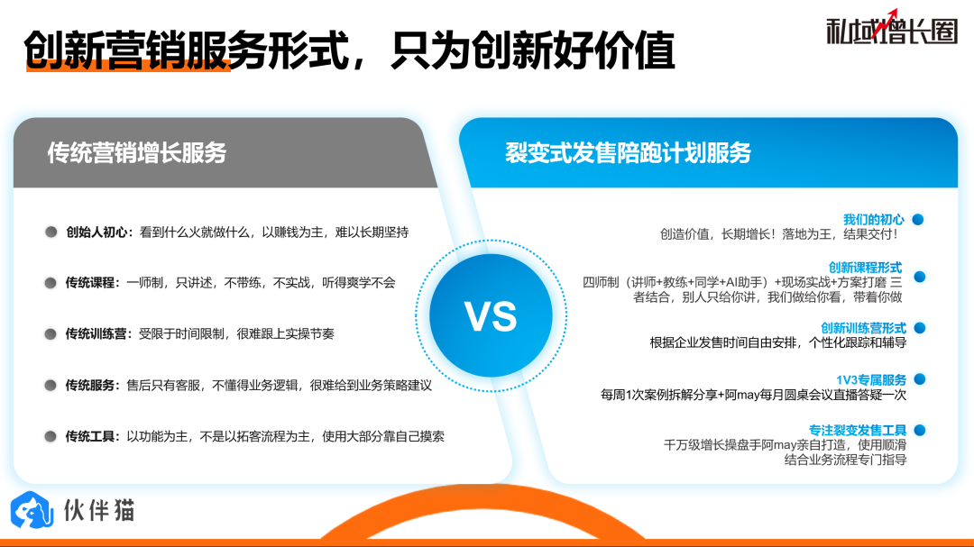 知识付费大变天？4000字聊聊我的增长新解法