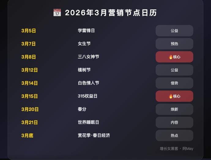 3月这样做营销，一个月顶别人一个季度